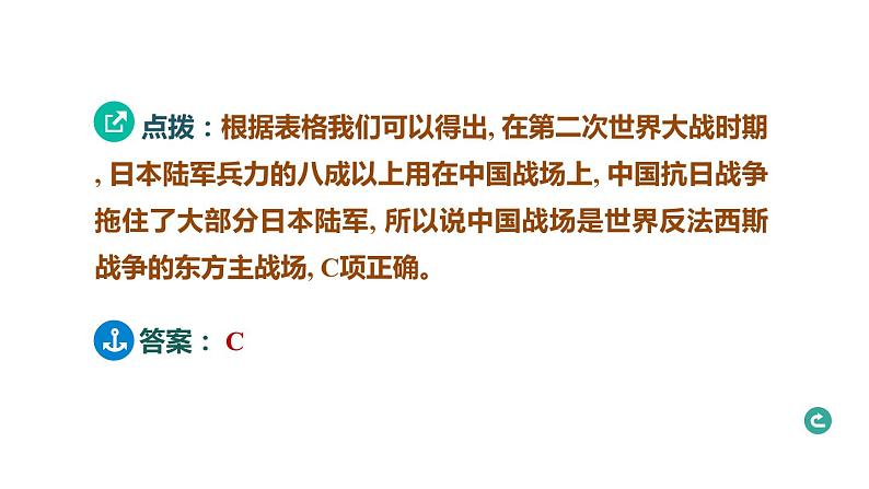 常规专题六 中国对外关系与中国担当-----备战2024中考二轮复习历史三年(2021-2023)常规专题选练课件第7页