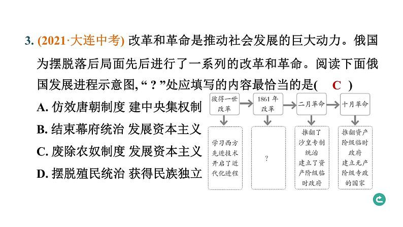 常规专题八 大国崛起与大国关系-----备战2024中考二轮复习历史三年(2021-2023)常规专题选练课件05