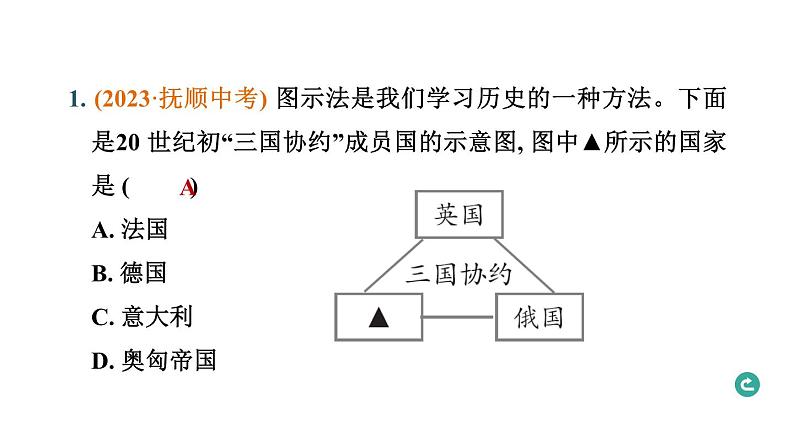 常规专题九 两次世界大战与国际格局的演变-----备战2024中考二轮复习历史三年(2021-2023)常规专题选练课件第2页