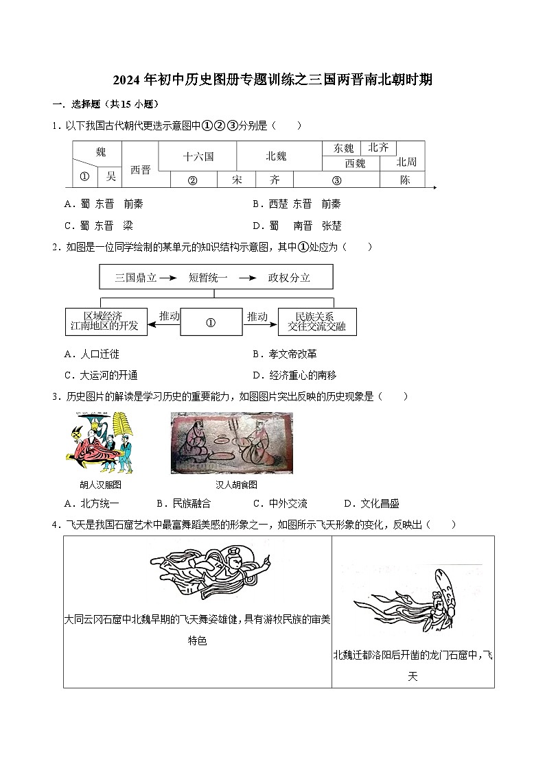 2024年初中历史图册专题训练之三国两晋南北朝时期(解析版)第1页