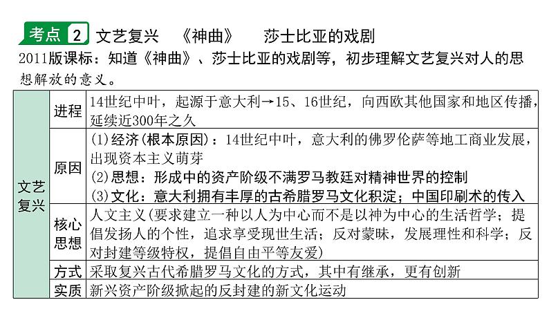 2024海南中考历史二轮中考题型研究 世界近代史 走向近代(课件)第7页
