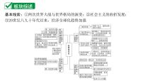 2024海南中考?xì)v史二輪中考題型研究 世界現(xiàn)代史 第一次世界大戰(zhàn)和戰(zhàn)后初期的世界（課件）