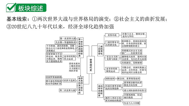 2024海南中考历史二轮中考题型研究 世界现代史 第一次世界大战和战后初期的世界(课件)第1页