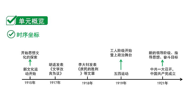 2024海南中考历史二轮中考题型研究 中国近代史 新民主主义革命的开始(课件)第2页