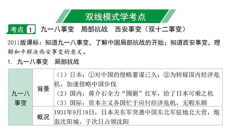 2024海南中考历史二轮中考题型研究 中国近代史 中华民族的抗日战争(课件)第4页