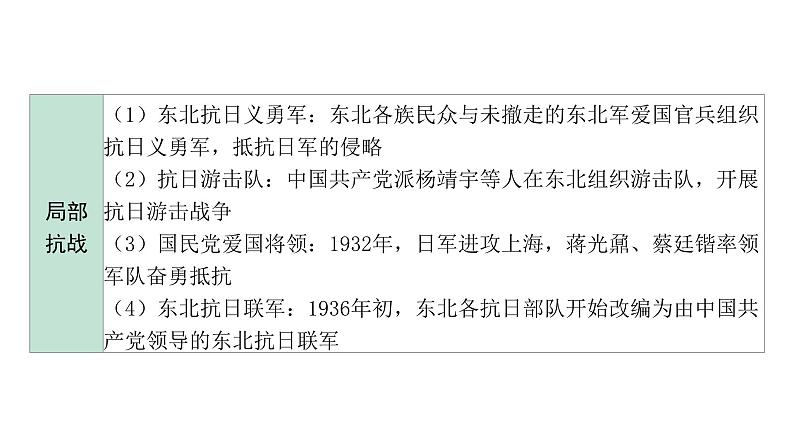 2024海南中考历史二轮中考题型研究 中国近代史 中华民族的抗日战争(课件)第6页