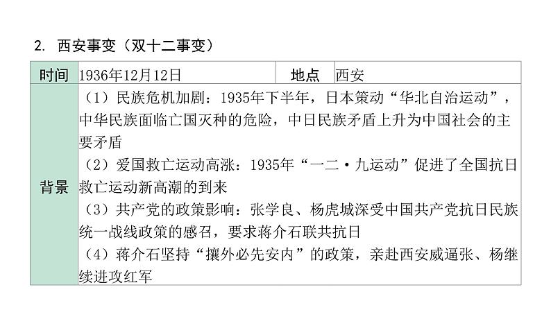 2024海南中考历史二轮中考题型研究 中国近代史 中华民族的抗日战争(课件)第7页