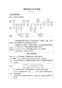 2024年广东省中考 历史总复习 专题训练学案20 国防建设与外交成就(含答案)