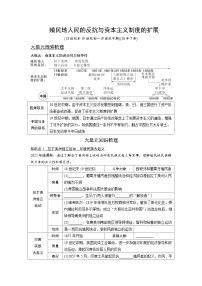 2024年廣東省中考 歷史總復(fù)習(xí) 專題訓(xùn)練學(xué)案27　殖民地人民的反抗與資本主義制度的擴(kuò)展（含答案）
