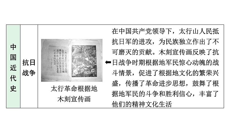 2024河北历史中考备考重难专题:主题六 在身边发现历史 (课件)第7页