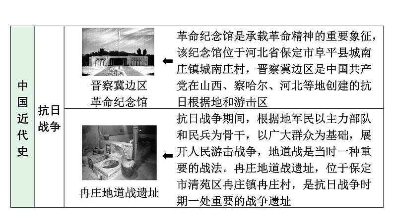 2024河北历史中考备考重难专题:主题六 在身边发现历史 (课件)第8页