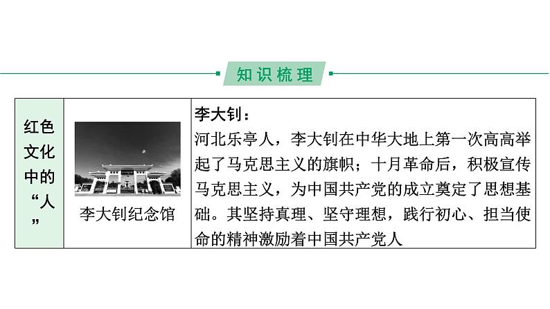 2024河北历史中考备考重难专题:主题七 探寻红色文化的历史基因(课件)06