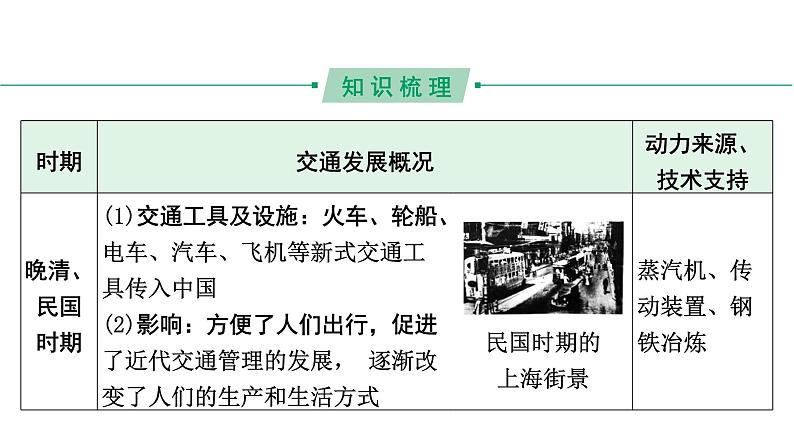 2024河北历史中考备考重难专题:主题四 历史上水陆交通的发展(课件)第5页