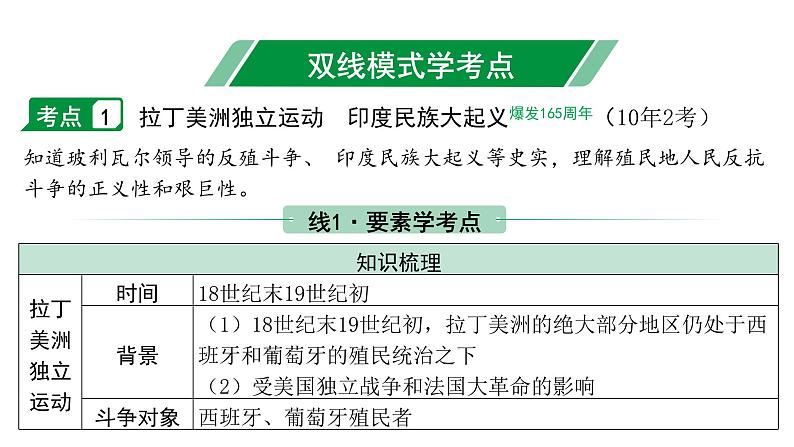 2024河北中考历史二轮中考题型研究 世界近代史 殖民地人民的反抗与资本主义制度的扩展(课件)第6页