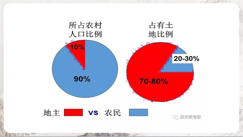 第3课 土地改革 课件+练习(原卷+解析卷) 人教部编版历史八年级下册06