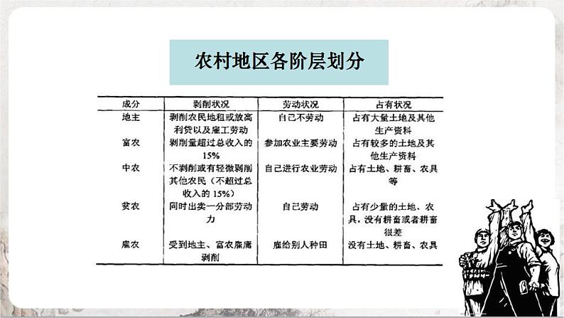 第3课 土地改革 课件+练习(原卷+解析卷) 人教部编版历史八年级下册07