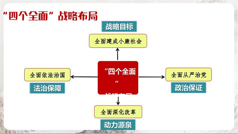 第11课 为实现中国梦而努力奋斗 课件+练习(原卷+解析卷) 人教部编版历史八年级下册07