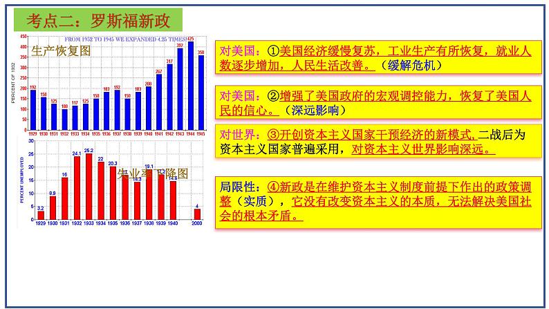 第四单元 经济大危机和第二次世界大战 复习课件----2023-2024学年部编版历史九年级下册07