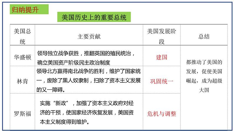 第四单元 经济大危机和第二次世界大战 复习课件----2023-2024学年部编版历史九年级下册08