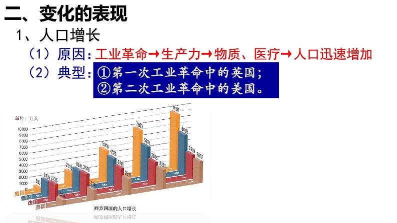 第6课 工业化国家的社会变化 课件----2023-2024学年部编版历史九年级下册08