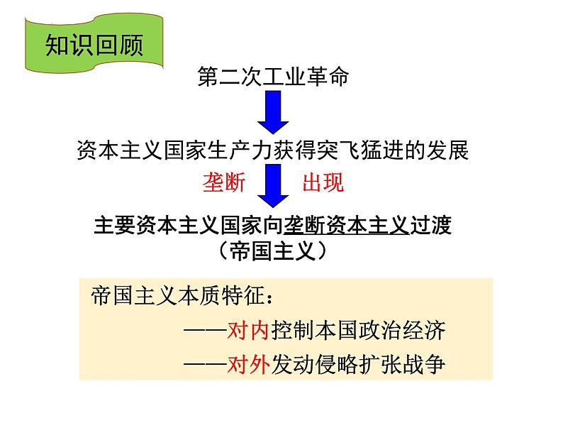 第8课 第一次世界大战 课件----2023-2024 部编版历史九年级下册第1页