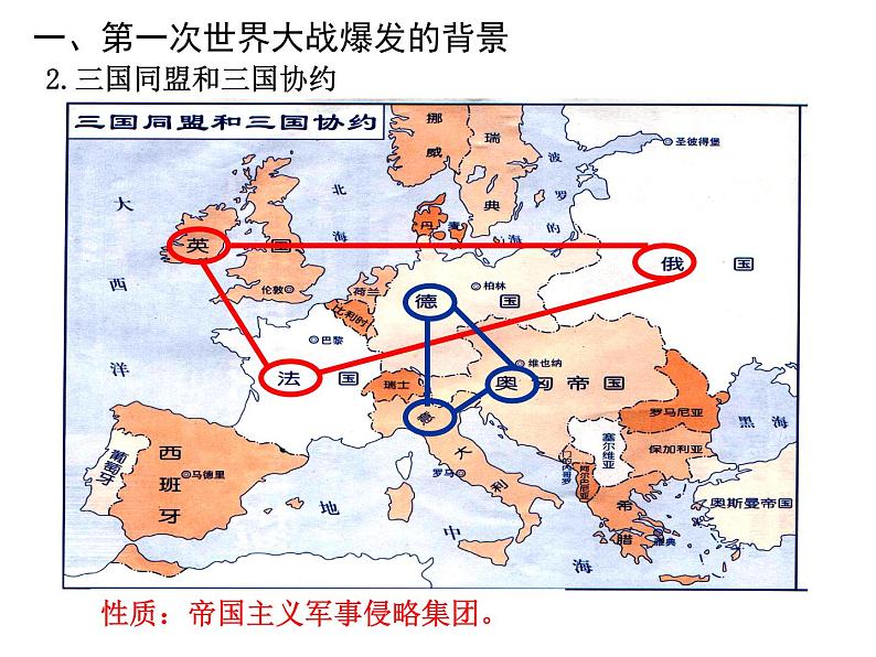 第8课 第一次世界大战 课件----2023-2024 部编版历史九年级下册第6页