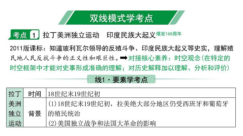 2024内蒙古中考历史二轮中考题型研究 世界近代史 殖民地人民的反抗与资本主义制度的扩展(课件)第4页