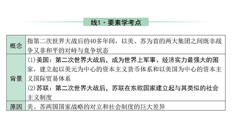 2024内蒙古中考历史二轮中考题型研究 世界现代史 二战后的世界变化(课件)第5页