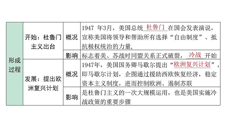 2024内蒙古中考历史二轮中考题型研究 世界现代史 二战后的世界变化(课件)第6页