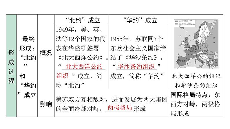 2024内蒙古中考历史二轮中考题型研究 世界现代史 二战后的世界变化(课件)第8页
