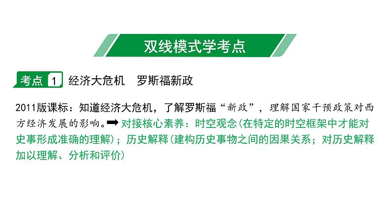 2024内蒙古中考历史二轮中考题型研究 世界现代史 经济大危机和第二次世界大战(课件)第4页