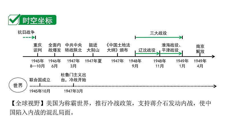 2024四川中考历史二轮复习 中国近代史 人民解放战争(课件)第2页