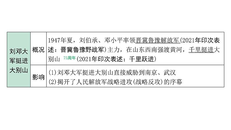 2024四川中考历史二轮复习 中国近代史 人民解放战争(课件)第7页