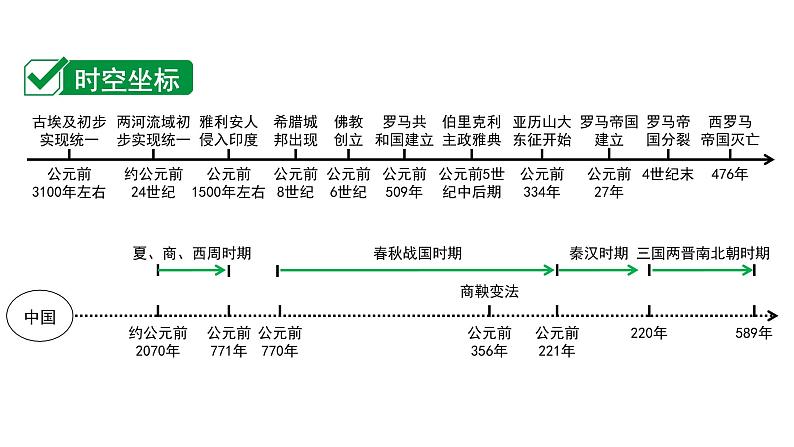 2024四川中考历史二轮中考题型研究 世界古代史 古代亚非文明、古代欧洲文明(课件)第2页
