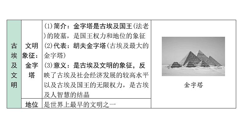 2024四川中考历史二轮中考题型研究 世界古代史 古代亚非文明、古代欧洲文明(课件)第6页