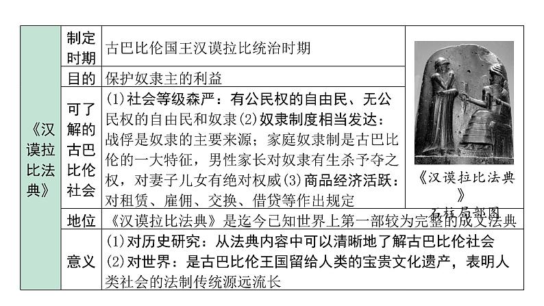 2024四川中考历史二轮中考题型研究 世界古代史 古代亚非文明、古代欧洲文明(课件)第8页
