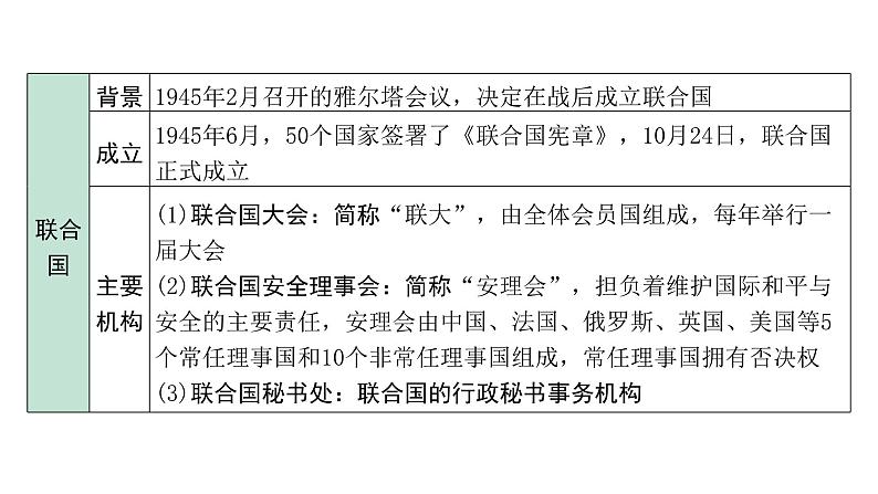 2024四川中考历史二轮中考题型研究 世界现代史 走向和平发展的世界(课件)第5页