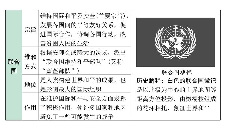 2024四川中考历史二轮中考题型研究 世界现代史 走向和平发展的世界(课件)第6页