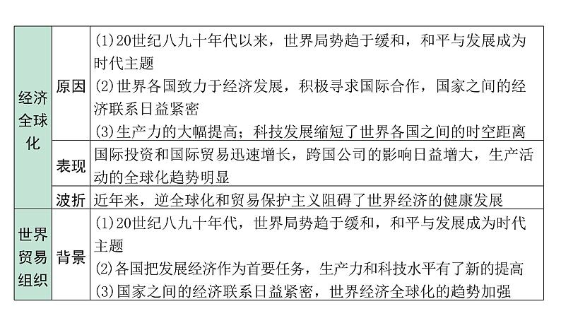 2024四川中考历史二轮中考题型研究 世界现代史 走向和平发展的世界(课件)第7页
