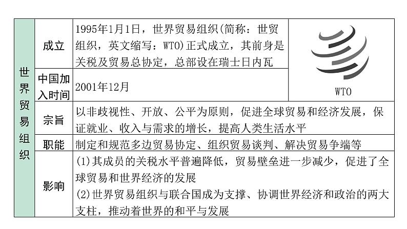 2024四川中考历史二轮中考题型研究 世界现代史 走向和平发展的世界(课件)第8页