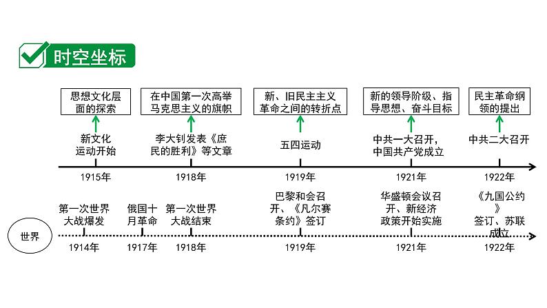 2024四川中考历史二轮中考题型研究 中国近代史 新民主主义革命的开始(课件)第2页