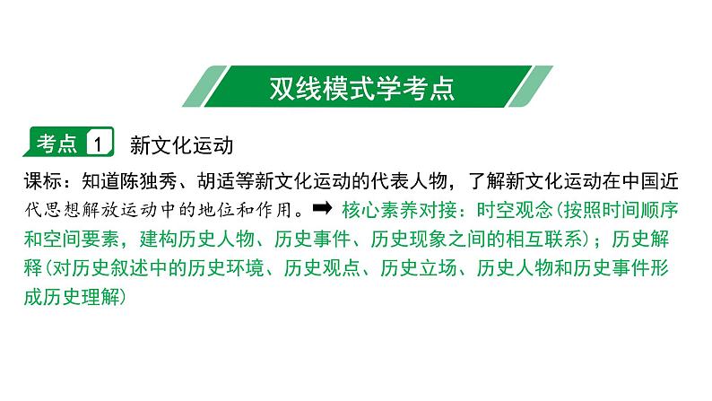 2024四川中考历史二轮中考题型研究 中国近代史 新民主主义革命的开始(课件)第4页