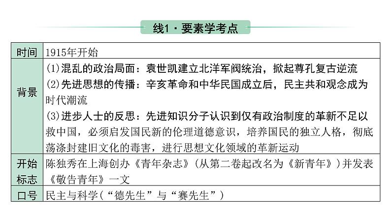 2024四川中考历史二轮中考题型研究 中国近代史 新民主主义革命的开始(课件)第5页