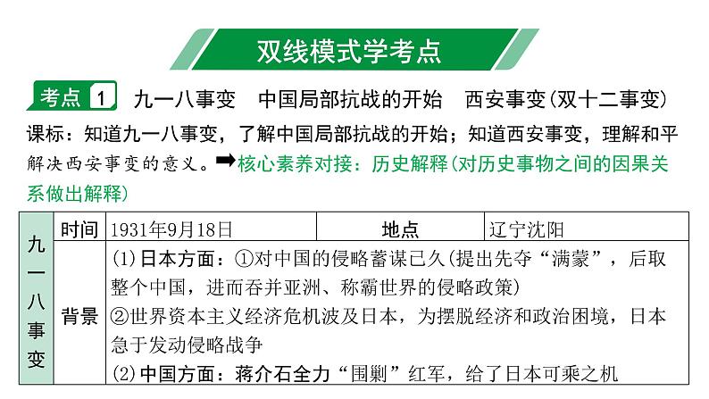2024四川中考历史二轮中考题型研究 中国近代史 中华民族的抗日战争(课件)第4页