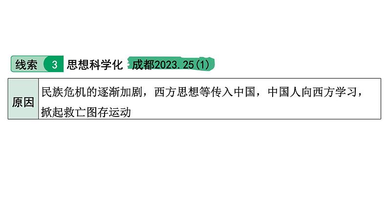 2024四川中考历史考点研究专题 中国向近代社会转型 (课件)第7页