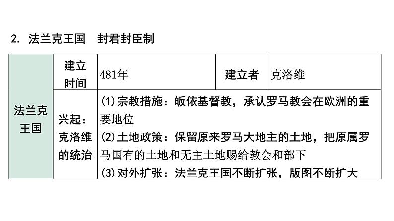 2024四川中考历史知识点研究复习专题 封建时代的欧洲 封建时代的亚洲国家 课件第6页