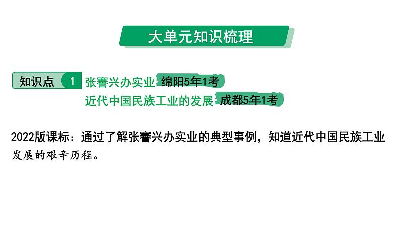 2024四川中考历史知识点研究复习专题 近代经济、社会生活与教育文化事业的发展 课件06