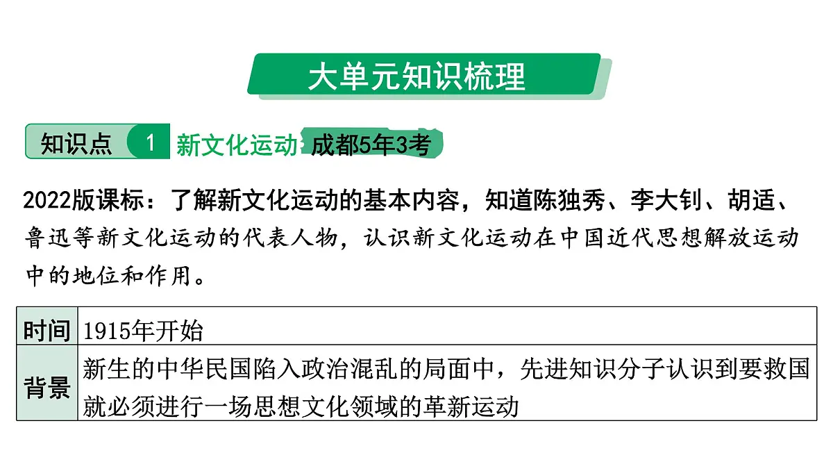 2024四川中考历史知识点研究复习专题 新民主主义革命的开始 课件第6页