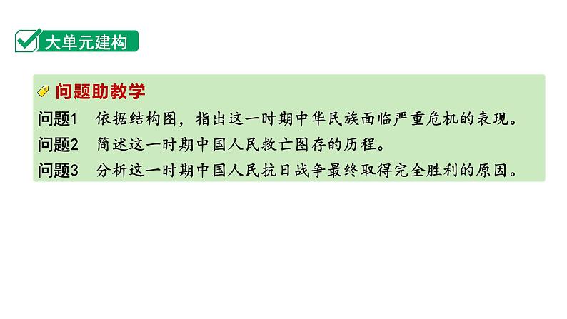 2024四川中考历史知识点研究复习专题 中华民族的抗日战争 课件第4页