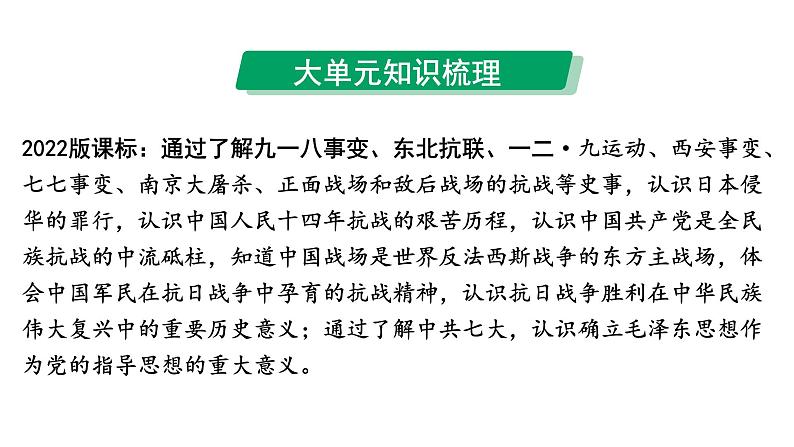 2024四川中考历史知识点研究复习专题 中华民族的抗日战争 课件第6页
